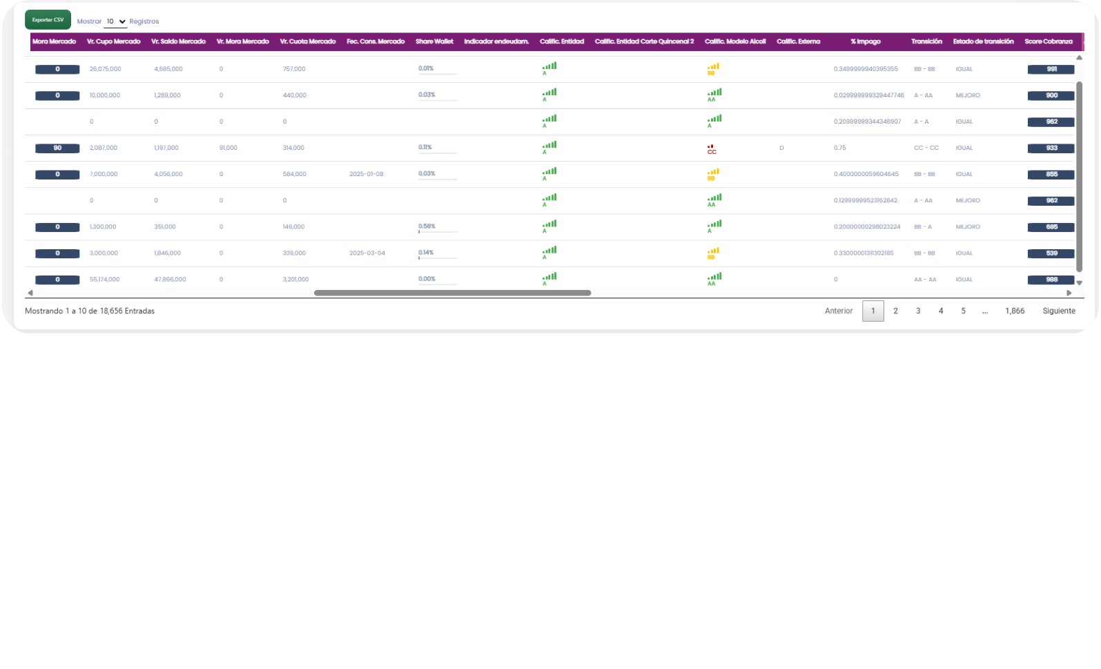 Dashboard de Modelos ML